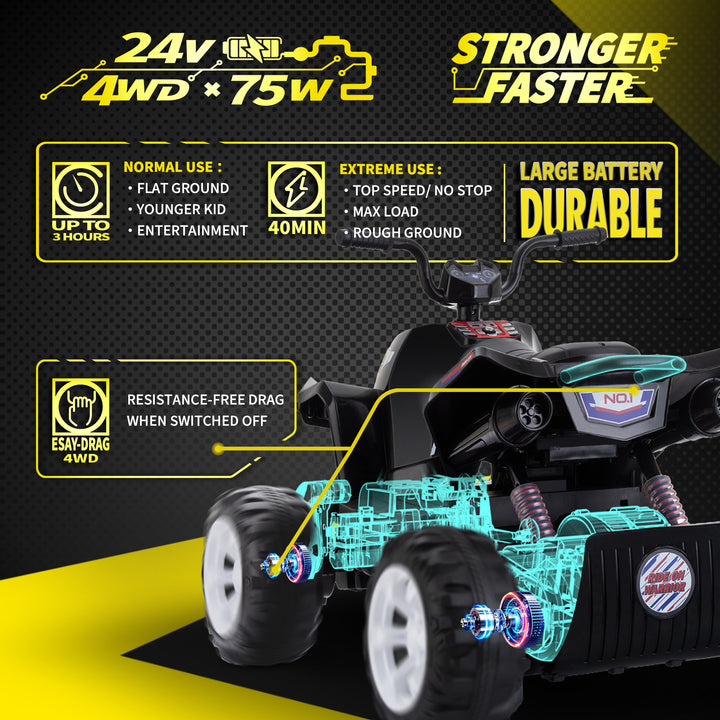 フォース自走車いす Force IV quattro Blitzshark 24V Kids Ride on ATV 4WD Quad 4x75W Powerful 4